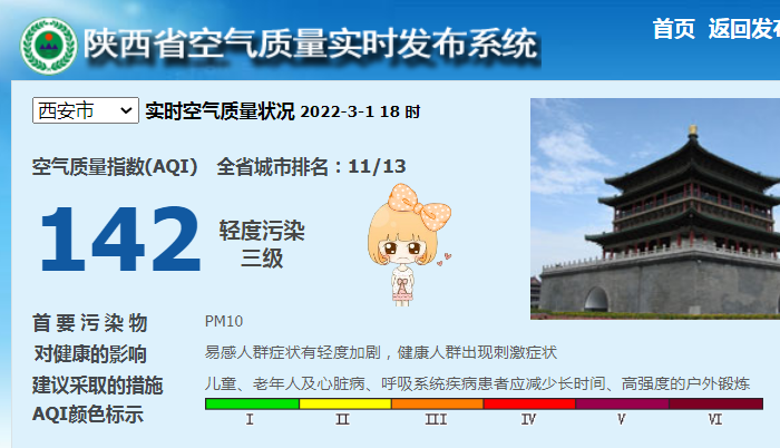 西安市部分时段可能受到沙尘传输影响,预计西安市空气质量以
