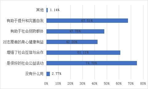 志愿工作的优质经验分享_志愿服务典型经验_志愿经验稿