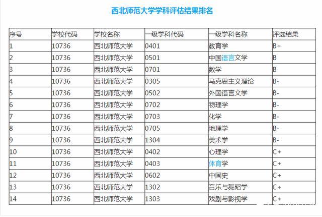 同為西北雙非名校西北師範大學與西北政法大學哪個實力更強你更喜歡哪