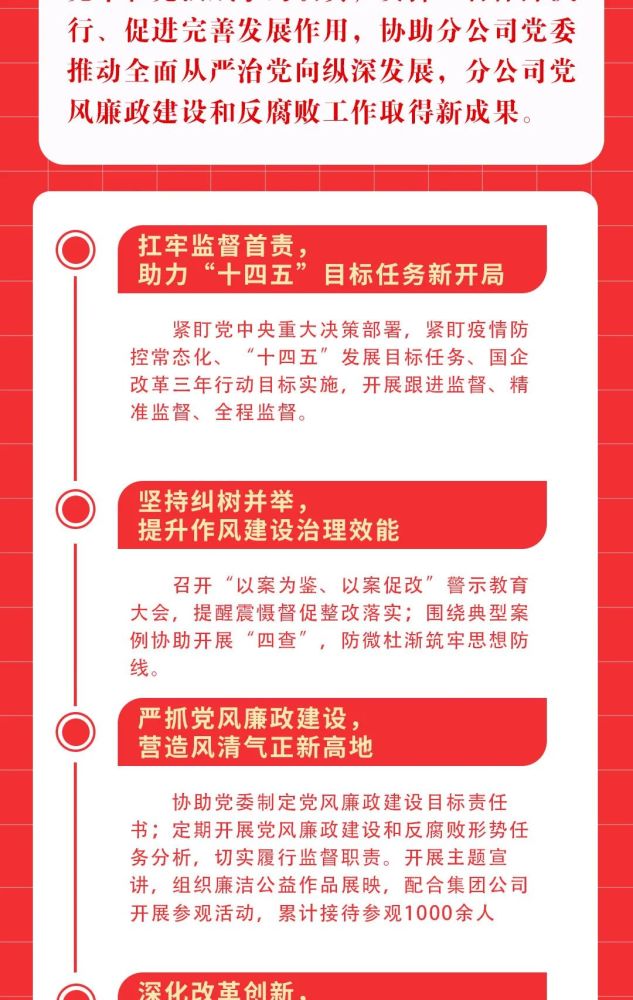 一图读懂丨京开分公司纪委2022年工作报告
