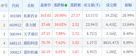 a股晚報星源材質2021年鋰電隔膜營收1842億元銷量逾12億㎡