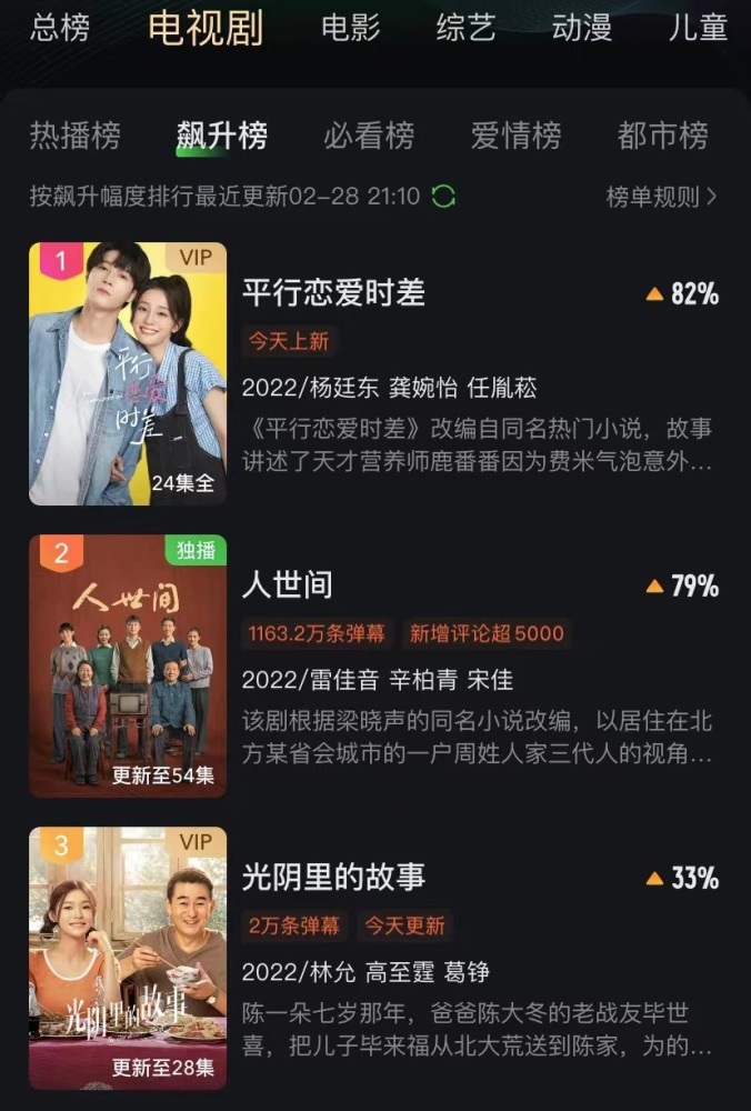 豆瓣言情小说排行榜_三万人评出豆瓣7.6,《传闻中的陈芊芊》的“另类甜宠”出圈记(2)