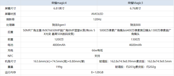 荣耀magic3和荣耀magic4的区别详细配置参数对比哪个好