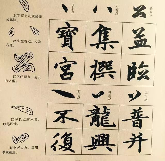 下面,舉例說明趙體字筆畫的寫法,供大家借鑑一下:趙體字的偏旁,筆畫多