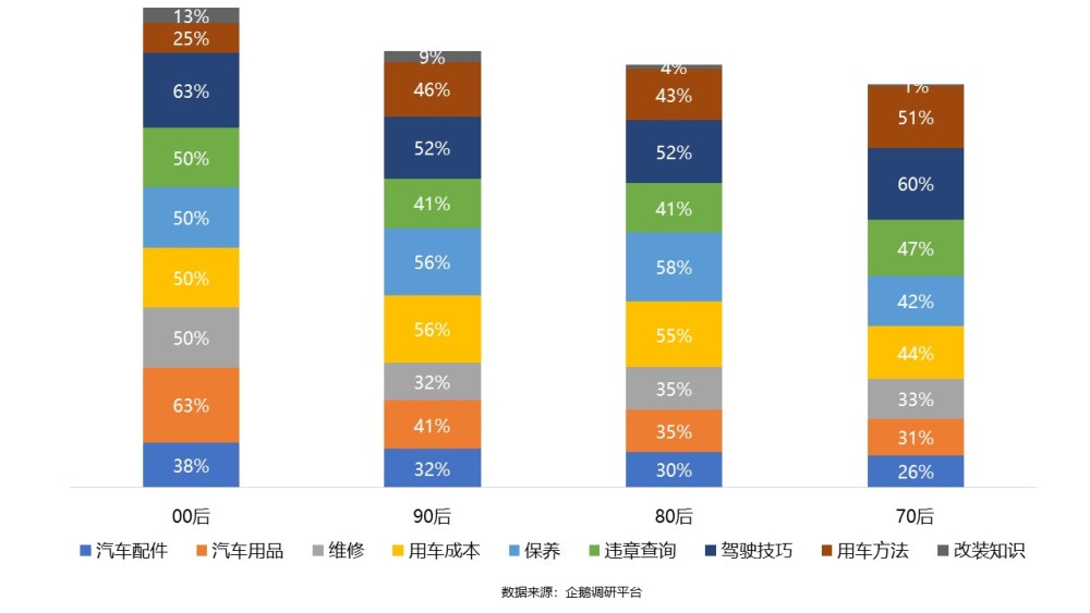 独家报告：“女司机”是不是个贬义词？一半女车主有过被歧视的经历主播靠什么盈利