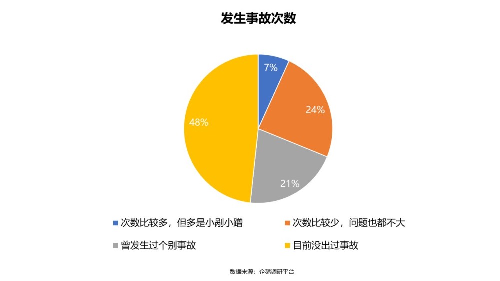 独家报告：“女司机”是不是个贬义词？一半女车主有过被歧视的经历主播靠什么盈利