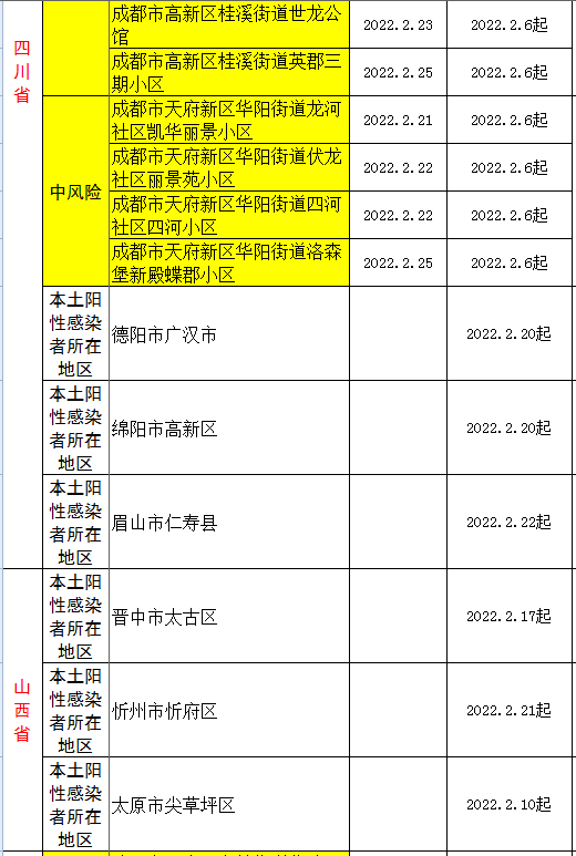 全國疫情風險地區高8中195安溪疾控中心發佈健康提醒