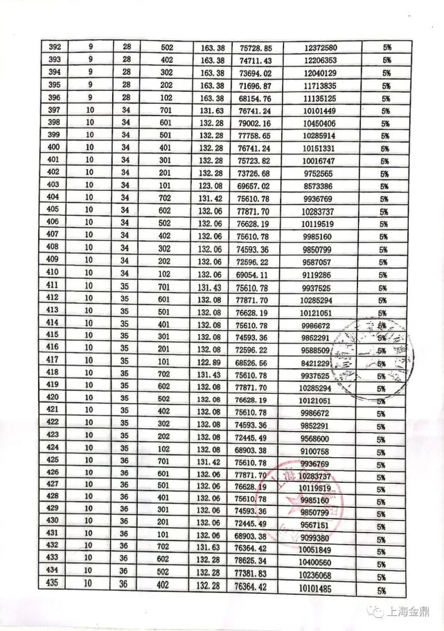 金鼎首府10套样板房加价出售