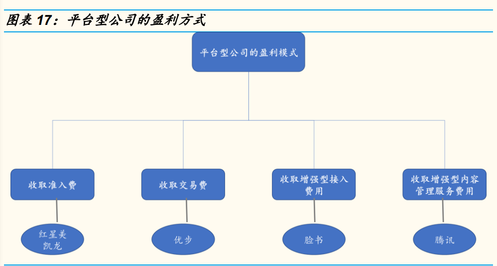 企業商業模式專題研究:四大商業模式公司的勝負手_騰訊新聞