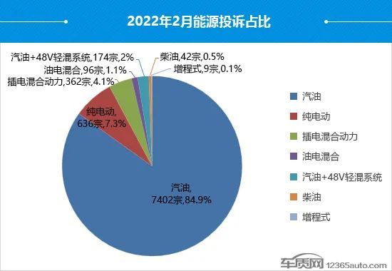 国产车投诉排行榜_2月汽车质量投诉排行榜出炉,国产车很,比亚迪更!