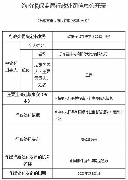 3家惠丰村镇银行共被罚270万大股东为大兴安岭农商行杨洋语文老师在哪个平台