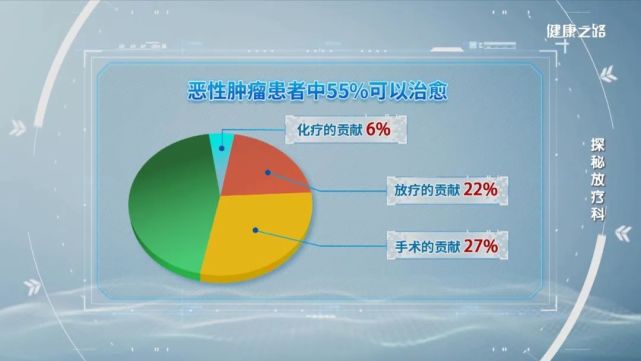 放疗副作用大?别一听放疗就害怕,不懂放疗才可怕|健康之路