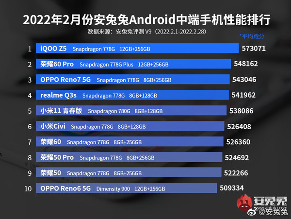 安卓智能手机排行榜_谷歌Pixel6a、PixelWatch出现在运营商列表中,有望不久后发布