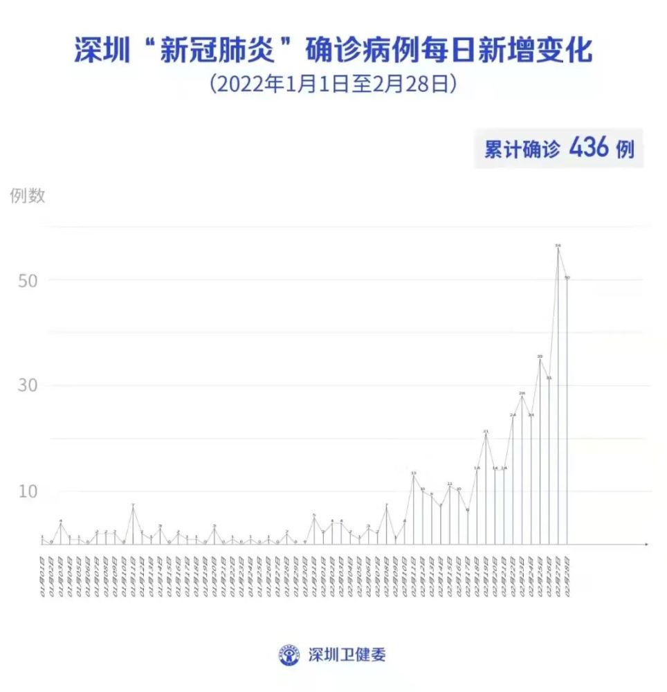 人口数量_2019-2021年,美国本科生入学人数减少超100万!这4个州最惨……