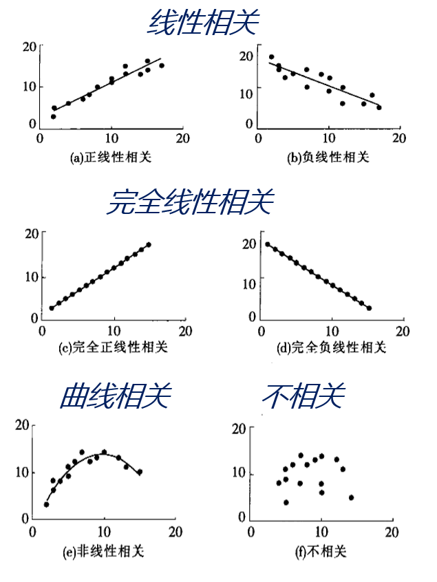 菜鸟也爱数据分析之spss篇——相关分析综述