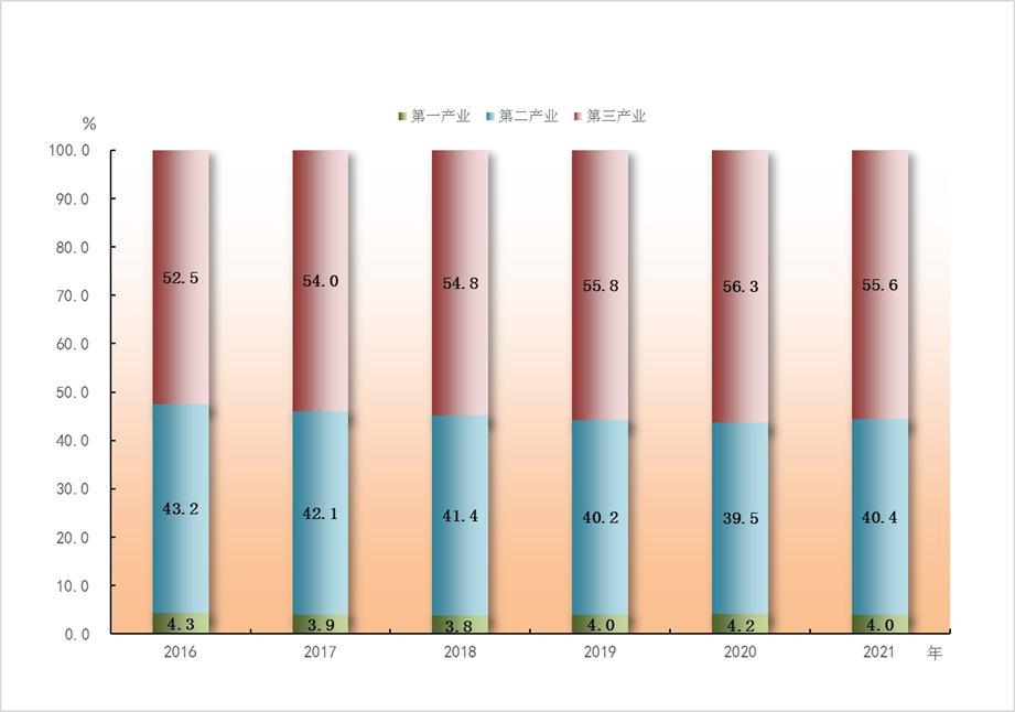 人口和gdp_国家统计局:2021年我国出生人口1062万人