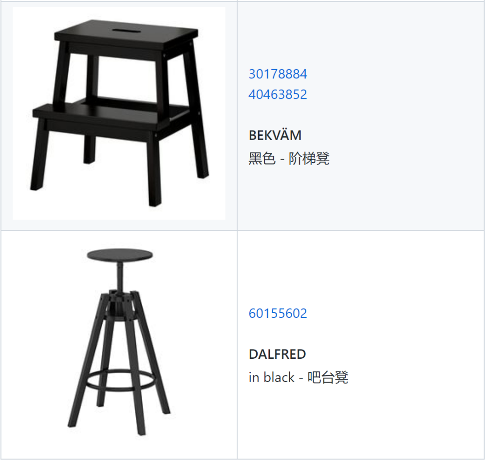 【公开数据集】IKEA 3D Assembly Dataset：宜家3D家具组装数据集_腾讯新闻