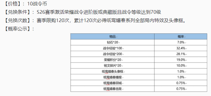 6款限定皮肤开始返场，这款射手皮肤最热门，不换再无机会！