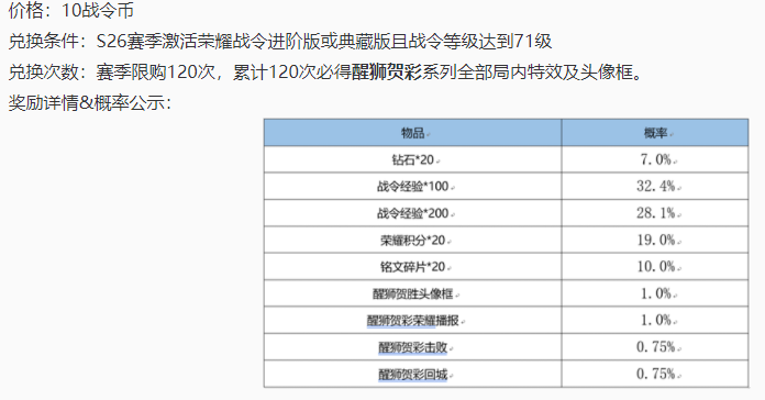 6款限定皮肤开始返场，这款射手皮肤最热门，不换再无机会！