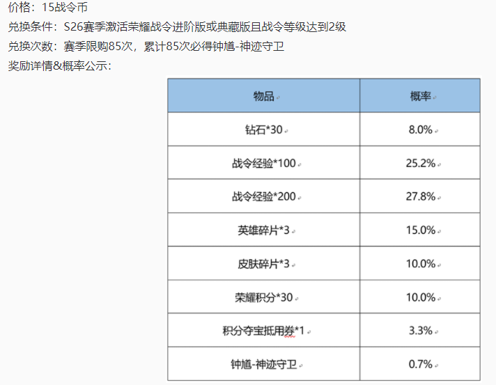 6款限定皮肤开始返场，这款射手皮肤最热门，不换再无机会！