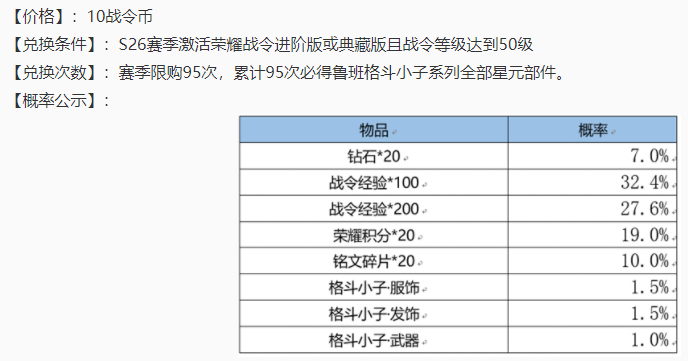 6款限定皮肤开始返场，这款射手皮肤最热门，不换再无机会！