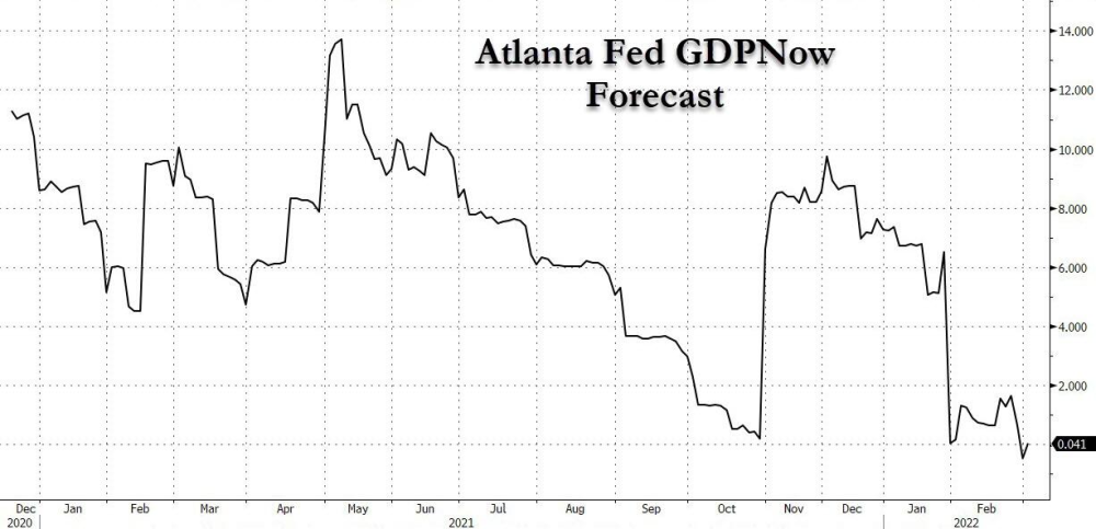 美国第一季gdp_美联储下调经济预期:美国一季度GDP实际增速或为0