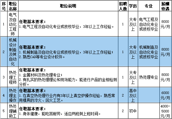 招聘岗位佛山市迅高盛包装有限公司01广东睦湃科技有限公司佛山市顺德