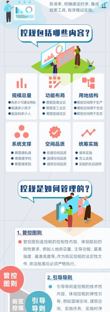 一图读懂｜北京新总规下的控制性详细规划