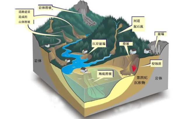 泥位测量泥石流泥水位监测仪器工作原理是什么雷达液位计