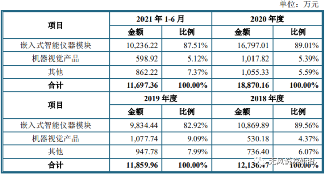 思林傑688115上市估值分析和申購建議|思林傑|模組|美國國家儀器|自動