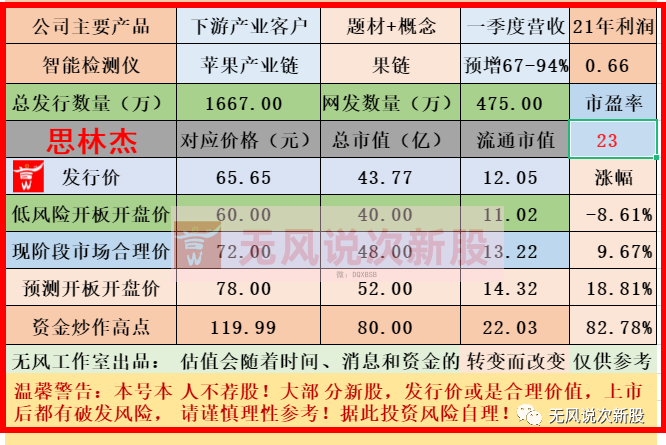 思林杰688115上市估值分析和申购建议