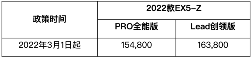 车动态：新款卫士上市；吉利新车曝光：福特撼路者官图融资破产了怎么办