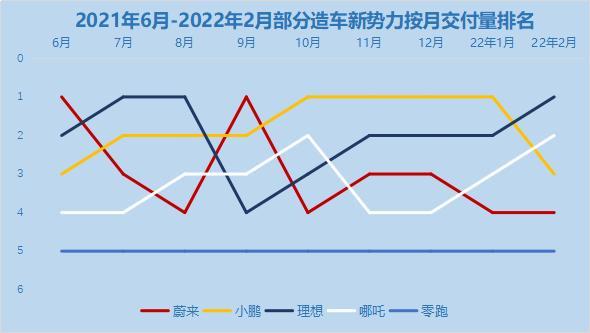 摩卡DHT-PHEV上市全國建議零售價29.5萬-31.5萬元金素妍性格新概念英語1電子書