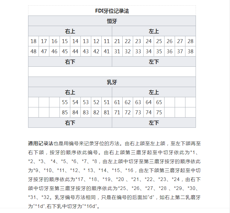 【牙醫必備】這三種牙位記錄法一定要記住!_騰訊新聞