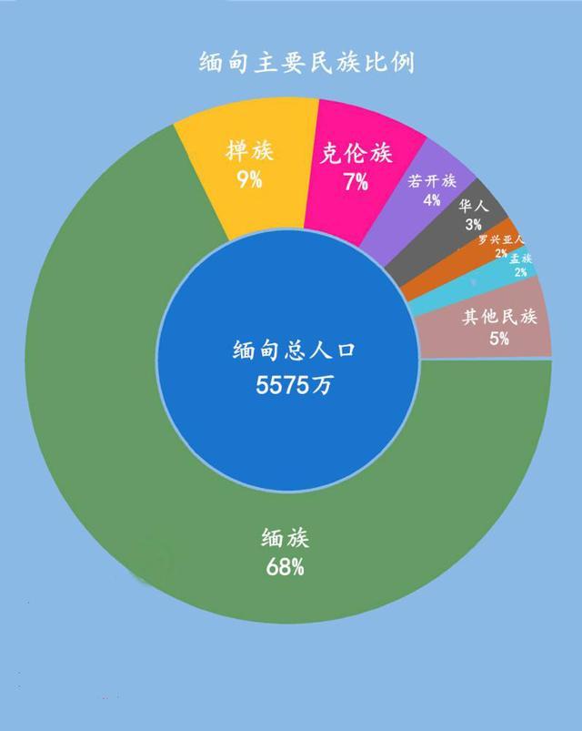 缅北是天堂实际穷得一塌糊涂三分钟了解真实的缅甸