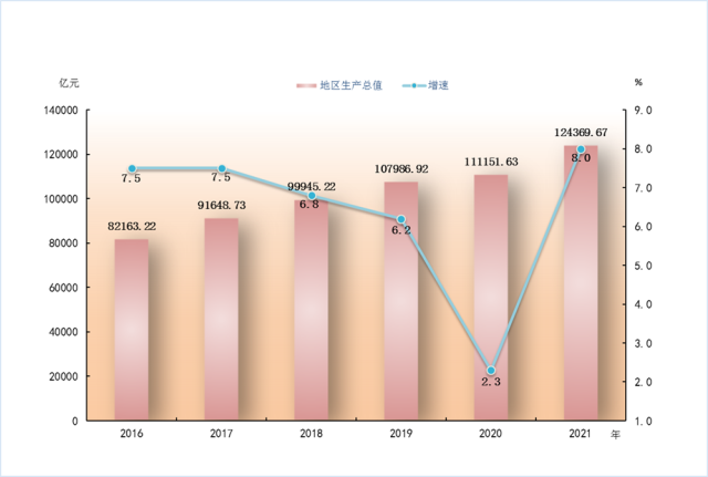 广东人均gdp_广东人均GDP倒数前三的城市,远不及国家的人均水平(2)