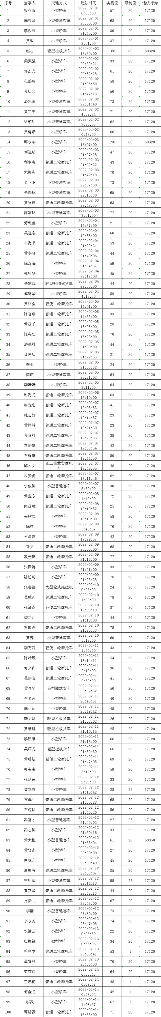 严老眯手下名单图片