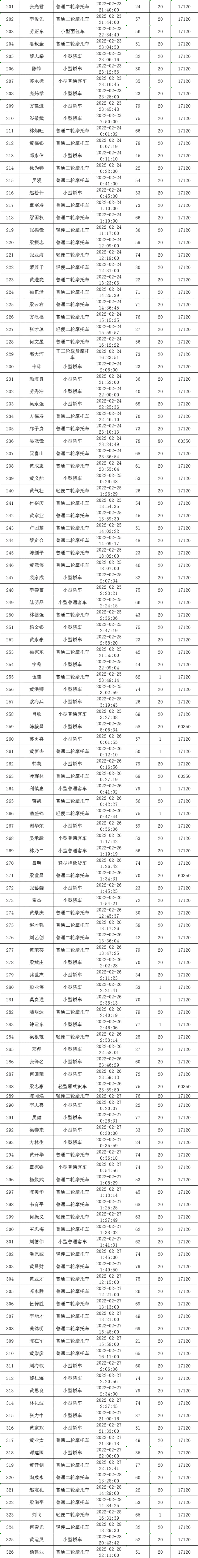 严老眯手下名单图片