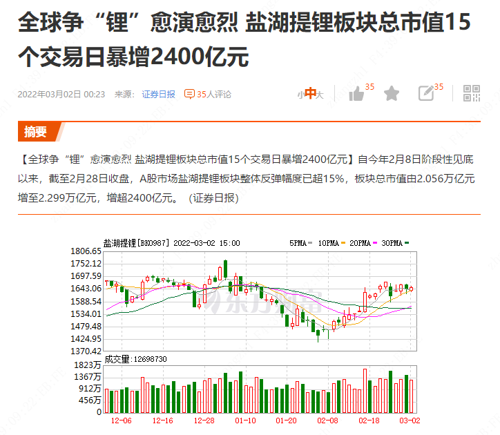 0302股市收评国际时局动荡影响题材轮动低吸为主