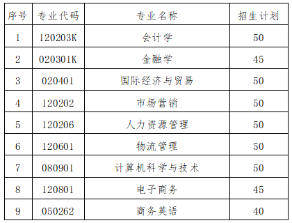 招800人湖南財政經濟學院2022年專升本招生章程