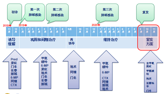 这个孩子 以前镇静没事 为何后来一镇静就发绀 疾病防治 天天看点