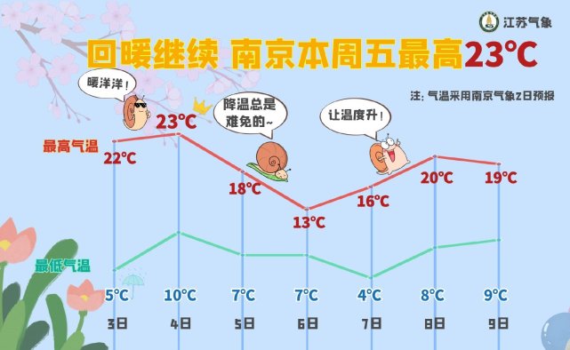 一日体温变化图图片