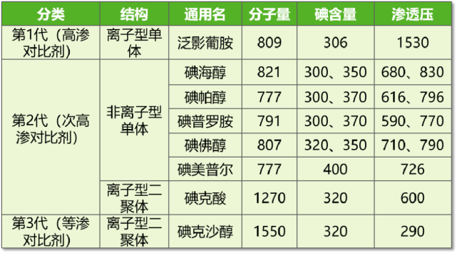 碘克沙醇过敏图片