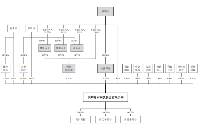 四年三倍估值翻番春晚也在用led控制系统供应商卡莱