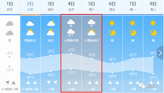 北安天氣預報我省未來三天大雪大風降溫