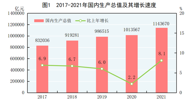 2021各国gdp_2021年各国GDP成绩出炉,全球都在争相拥抱中国,宁波银行被调研