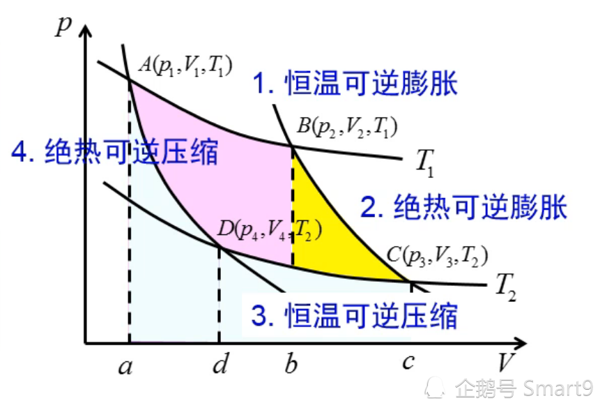 可逆的卡诺循环,你知道多少?_腾讯新闻