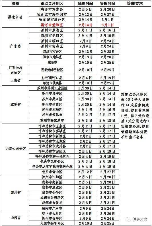 鐵嶺市疾控中心健康提醒葫蘆島市來返鐵人員健康管理政策變化