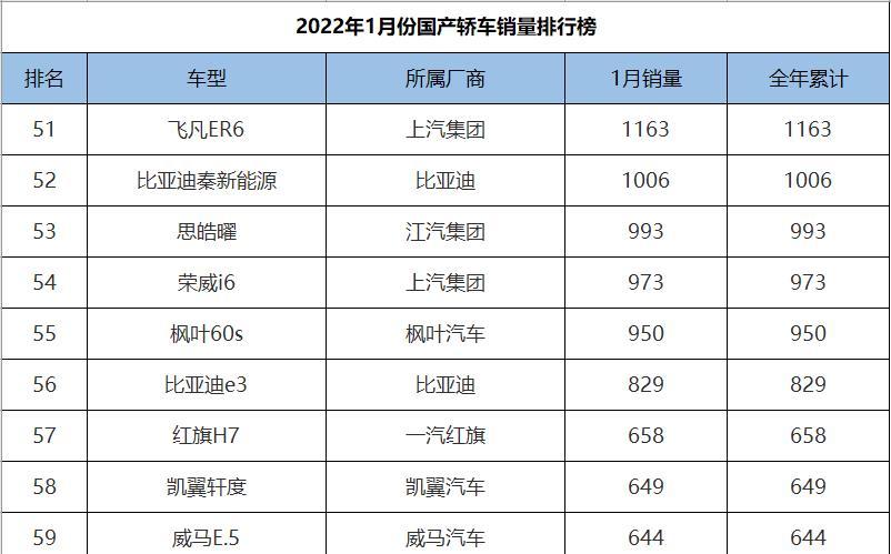 10月轿车销量排行榜_原创2月份国内汽车销量排行榜!(轿车、SUV、MPV)