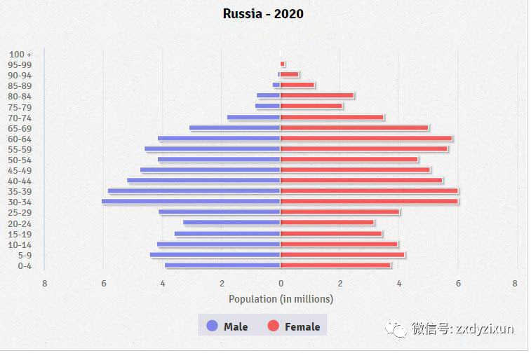 人口年龄结构_2010-2020年经合组织成员人口数量及人口性别、年龄、城乡结构分